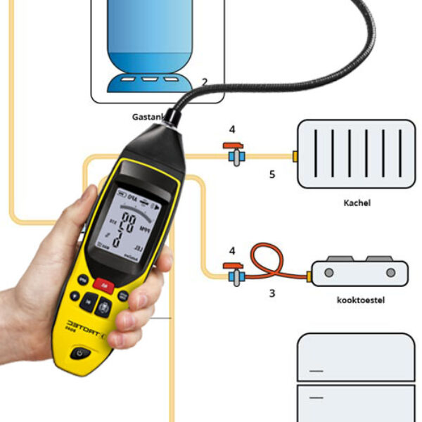 Gas Controle